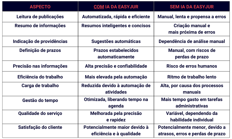 inteligência artificial na advocacia