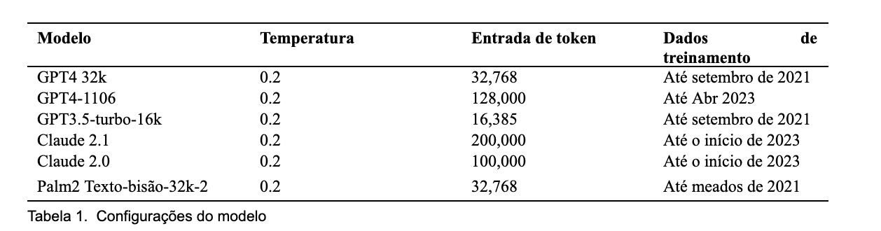 O Estudo: GPTs vs. Advogados 